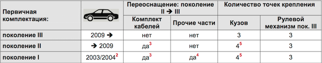 поколение реек шкода